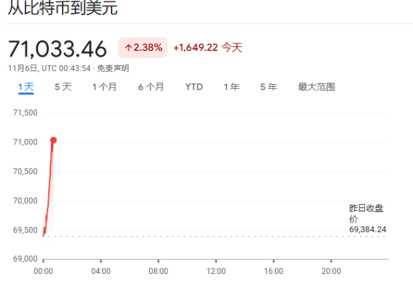 合法的股票配资平台 最后时刻，美债“押哈里斯”，比特币“押特朗普”！