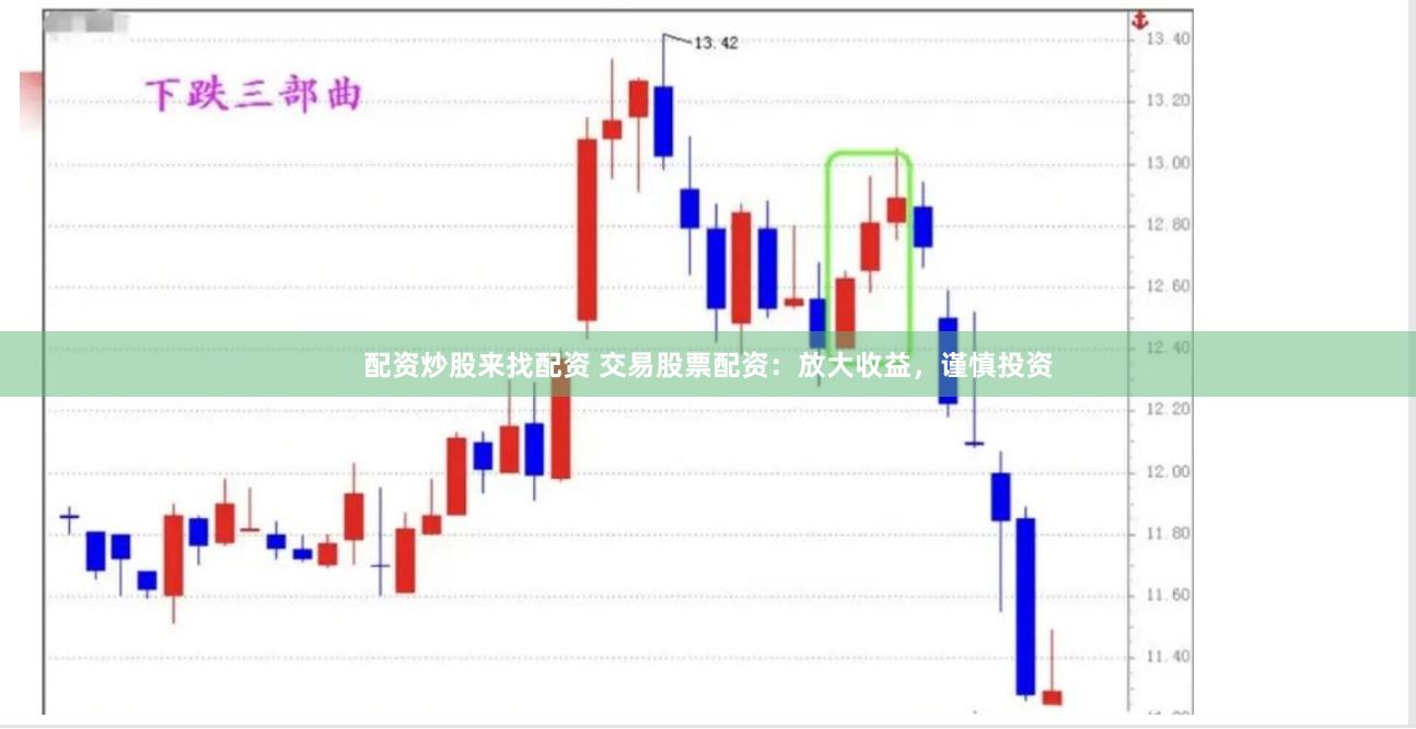 配资炒股来找配资 交易股票配资：放大收益，谨慎投资