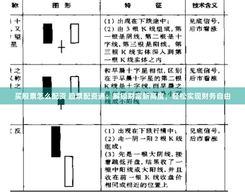 买股票怎么配资 股票配资通：解锁财富新高度，轻松实现财务自由