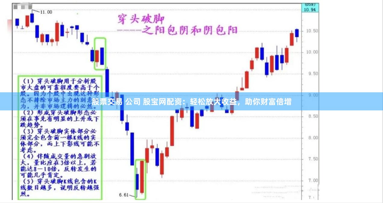 股票交易 公司 股宝网配资：轻松放大收益，助你财富倍增