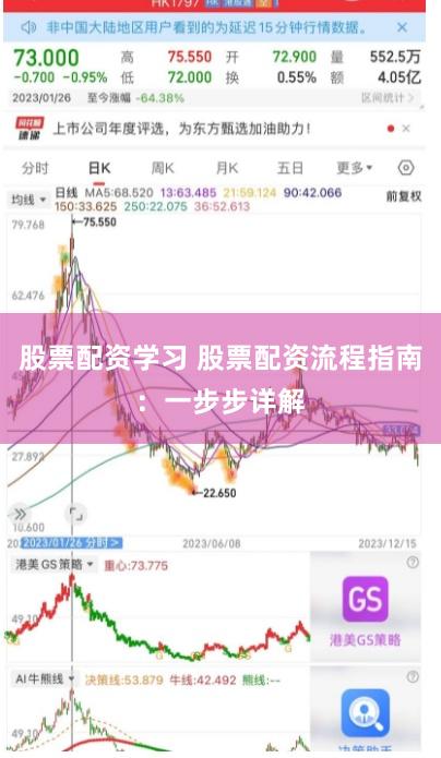 股票配资学习 股票配资流程指南：一步步详解