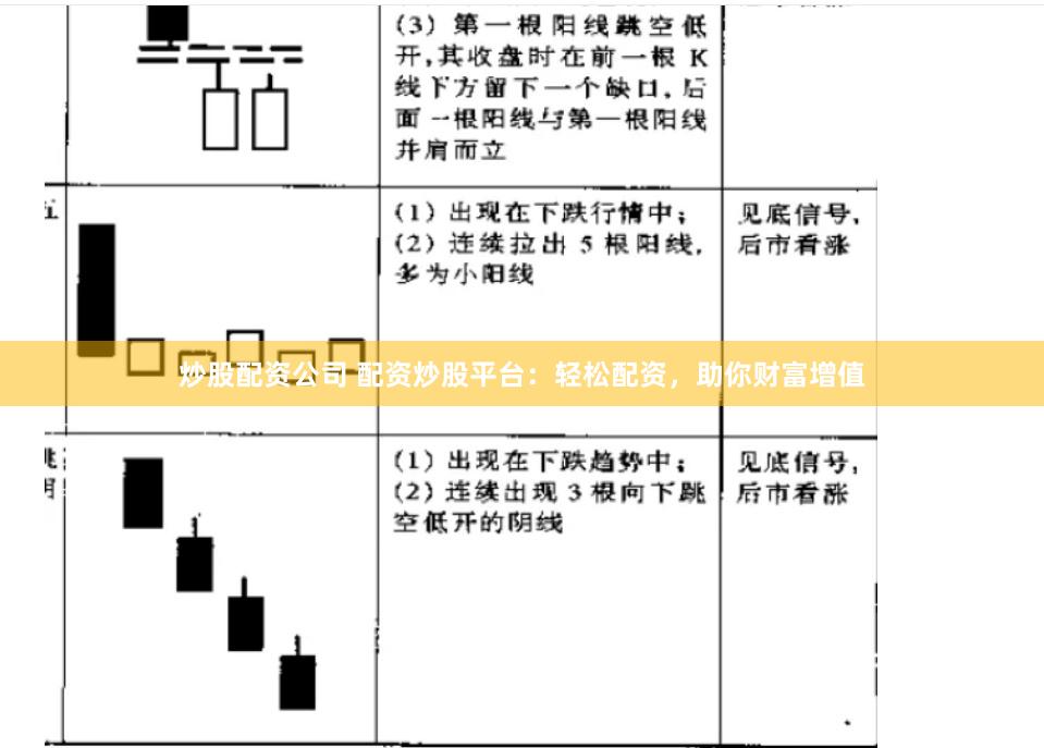 炒股配资公司 配资炒股平台：轻松配资，助你财富增值