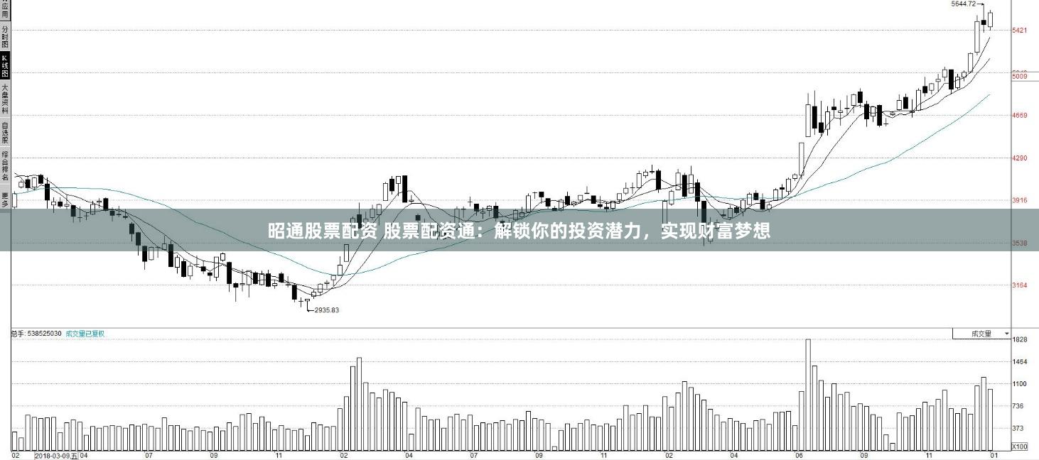 昭通股票配资 股票配资通：解锁你的投资潜力，实现财富梦想