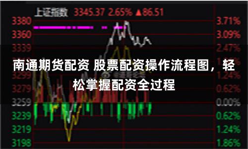 南通期货配资 股票配资操作流程图,轻松掌握配资全过程