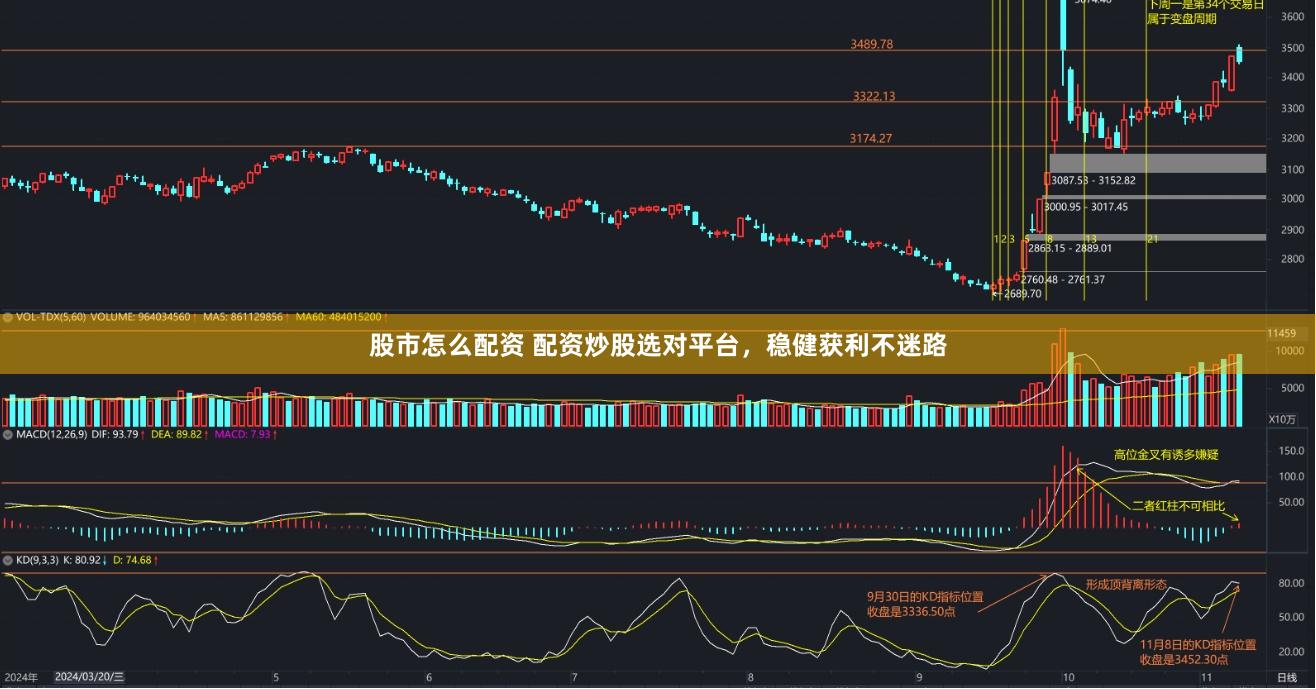 股市怎么配资 配资炒股选对平台，稳健获利不迷路